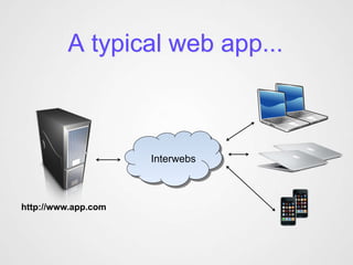 A typical web app...



                     Interwebs



http://www.app.com
 