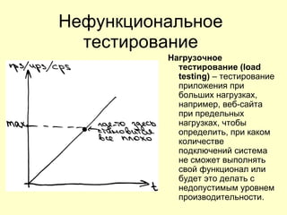 Нефункциональное
  тестирование
          Нагрузочное
            тестирование (load
            testing) – тестирование
            приложения при
            больших нагрузках,
            например, веб-сайта
            при предельных
            нагрузках, чтобы
            определить, при каком
            количестве
            подключений система
            не сможет выполнять
            свой функционал или
            будет это делать с
            недопустимым уровнем
            производительности.
 
