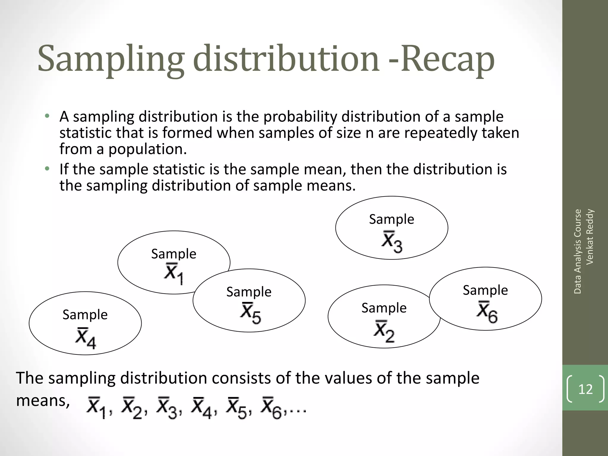 Sampling distribution -Recap
   • A sampling distribution is the probability distribution of a sample
     statistic that is formed when samples of size n are repeatedly taken
     from a population.
   • If the sample statistic is the sample mean, then the distribution is
     the sampling distribution of sample means.




                                                                                  Venkat Reddy
                                                                            Data Analysis Course
                                                  Sample

                  Sample

                             Sample                             Sample
      Sample                                     Sample



The sampling distribution consists of the values of the sample
                                                                                12
means,
 