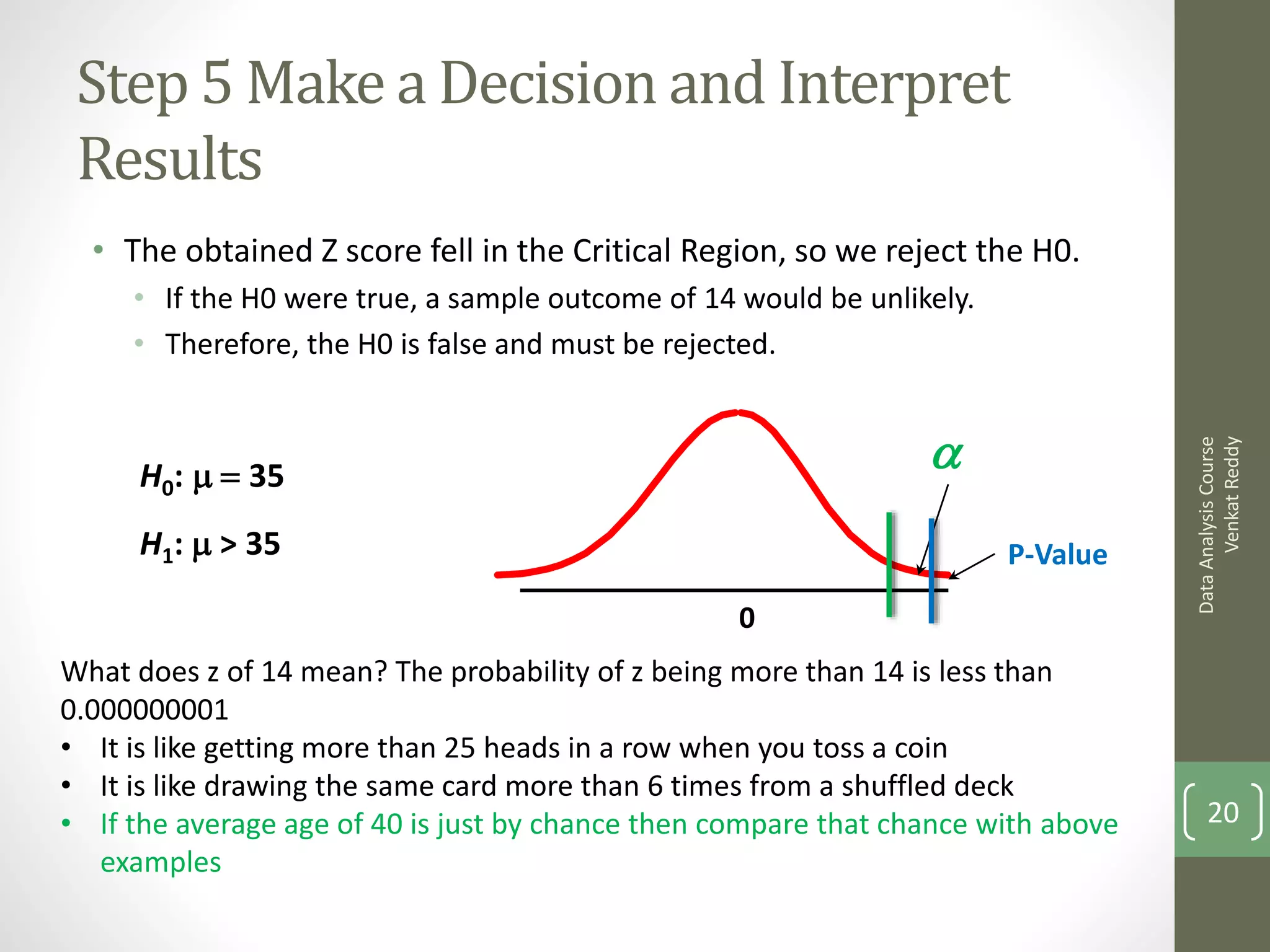 Step 5 Make a Decision and Interpret
 Results
  • The obtained Z score fell in the Critical Region, so we reject the H0.
     • If the H0 were true, a sample outcome of 14 would be unlikely.
     • Therefore, the H0 is false and must be rejected.


                                                                 a




                                                                                         Venkat Reddy
                                                                                   Data Analysis Course
     H0:   35
     H1:  > 35                                                         P-Value

                                                   0
What does z of 14 mean? The probability of z being more than 14 is less than
0.000000001
• It is like getting more than 25 heads in a row when you toss a coin
• It is like drawing the same card more than 6 times from a shuffled deck
• If the average age of 40 is just by chance then compare that chance with above       20
   examples
 