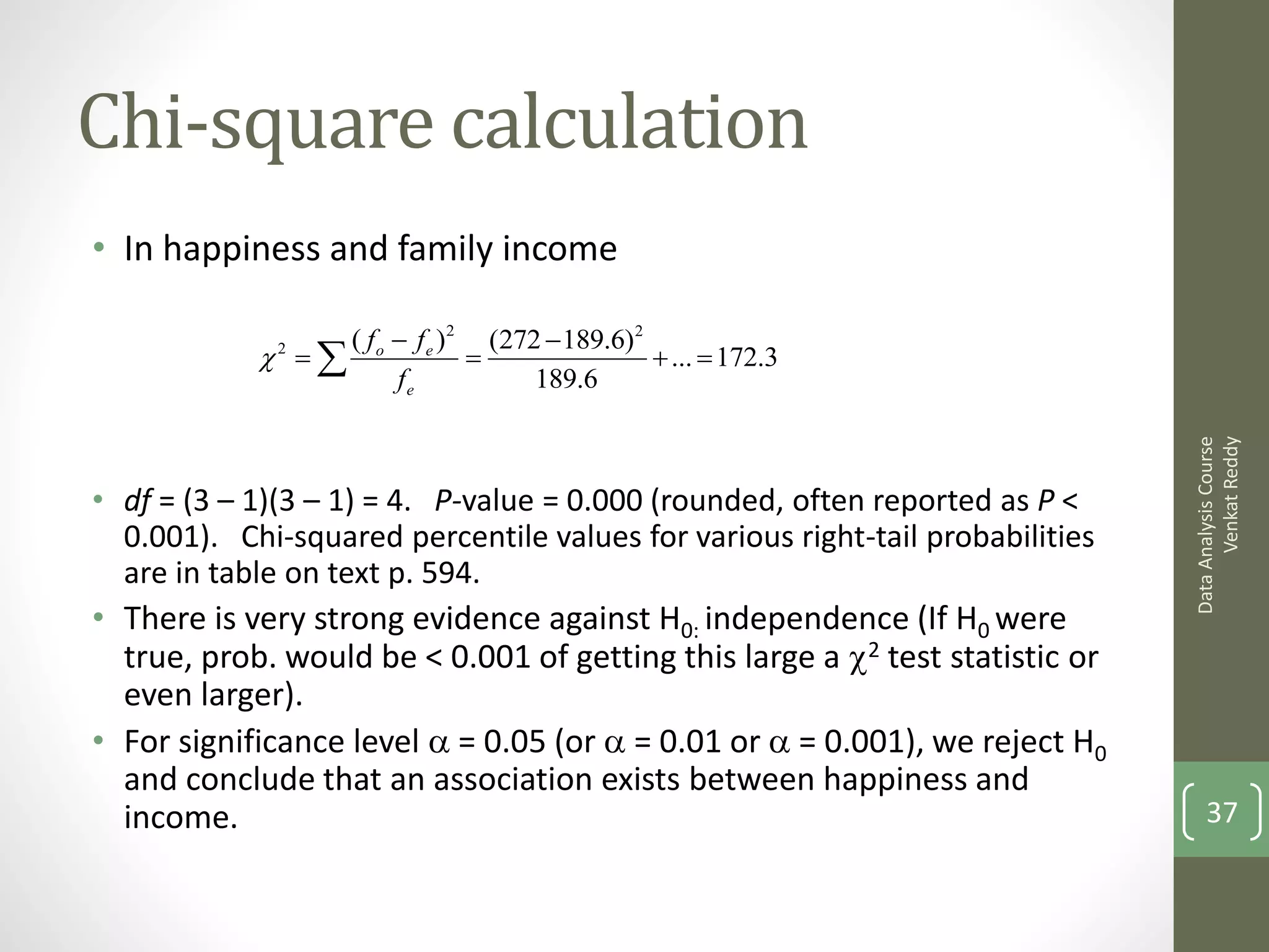 Chi-square calculation
• In happiness and family income

                 ( f o  f e )2 (272  189.6)2
             
              2
                                               ...  172.3
                       fe           189.6




                                                                                     Venkat Reddy
                                                                               Data Analysis Course
• df = (3 – 1)(3 – 1) = 4. P-value = 0.000 (rounded, often reported as P <
  0.001). Chi-squared percentile values for various right-tail probabilities
  are in table on text p. 594.
• There is very strong evidence against H0: independence (If H0 were
  true, prob. would be < 0.001 of getting this large a 2 test statistic or
  even larger).
• For significance level a = 0.05 (or a = 0.01 or a = 0.001), we reject H0
  and conclude that an association exists between happiness and
  income.                                                                          37
 