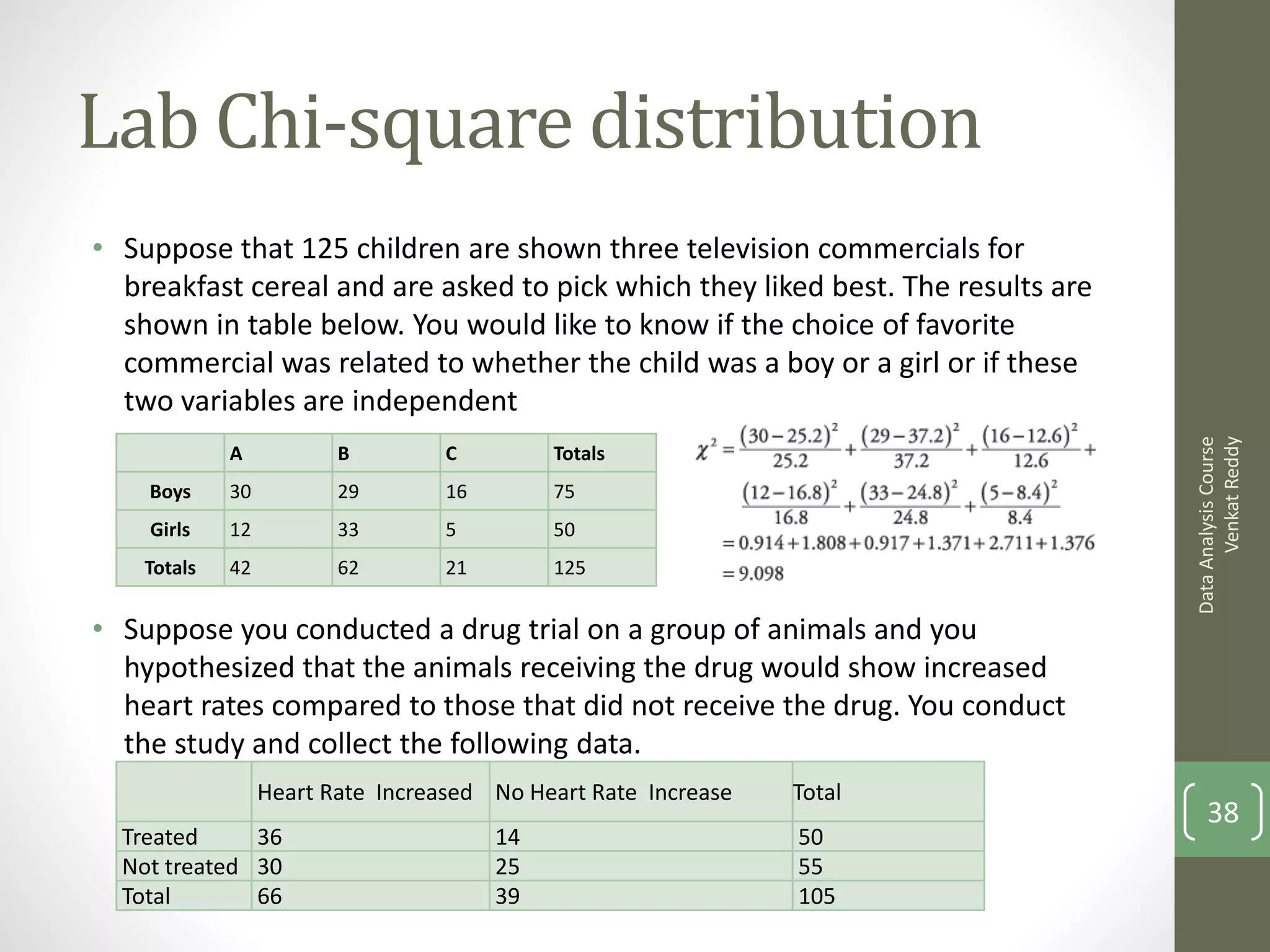 Lab Chi-square distribution
• Suppose that 125 children are shown three television commercials for
  breakfast cereal and are asked to pick which they liked best. The results are
  shown in table below. You would like to know if the choice of favorite
  commercial was related to whether the child was a boy or a girl or if these
  two variables are independent




                                                                                        Venkat Reddy
                                                                                  Data Analysis Course
             A           B         C         Totals
    Boys     30          29        16        75
    Girls    12          33        5         50
    Totals   42          62        21        125


• Suppose you conducted a drug trial on a group of animals and you
  hypothesized that the animals receiving the drug would show increased
  heart rates compared to those that did not receive the drug. You conduct
  the study and collect the following data.
                  Heart Rate Increased No Heart Rate Increase   Total
                                                                                      38
  Treated     36                        14                      50
  Not treated 30                        25                      55
  Total       66                        39                      105
 