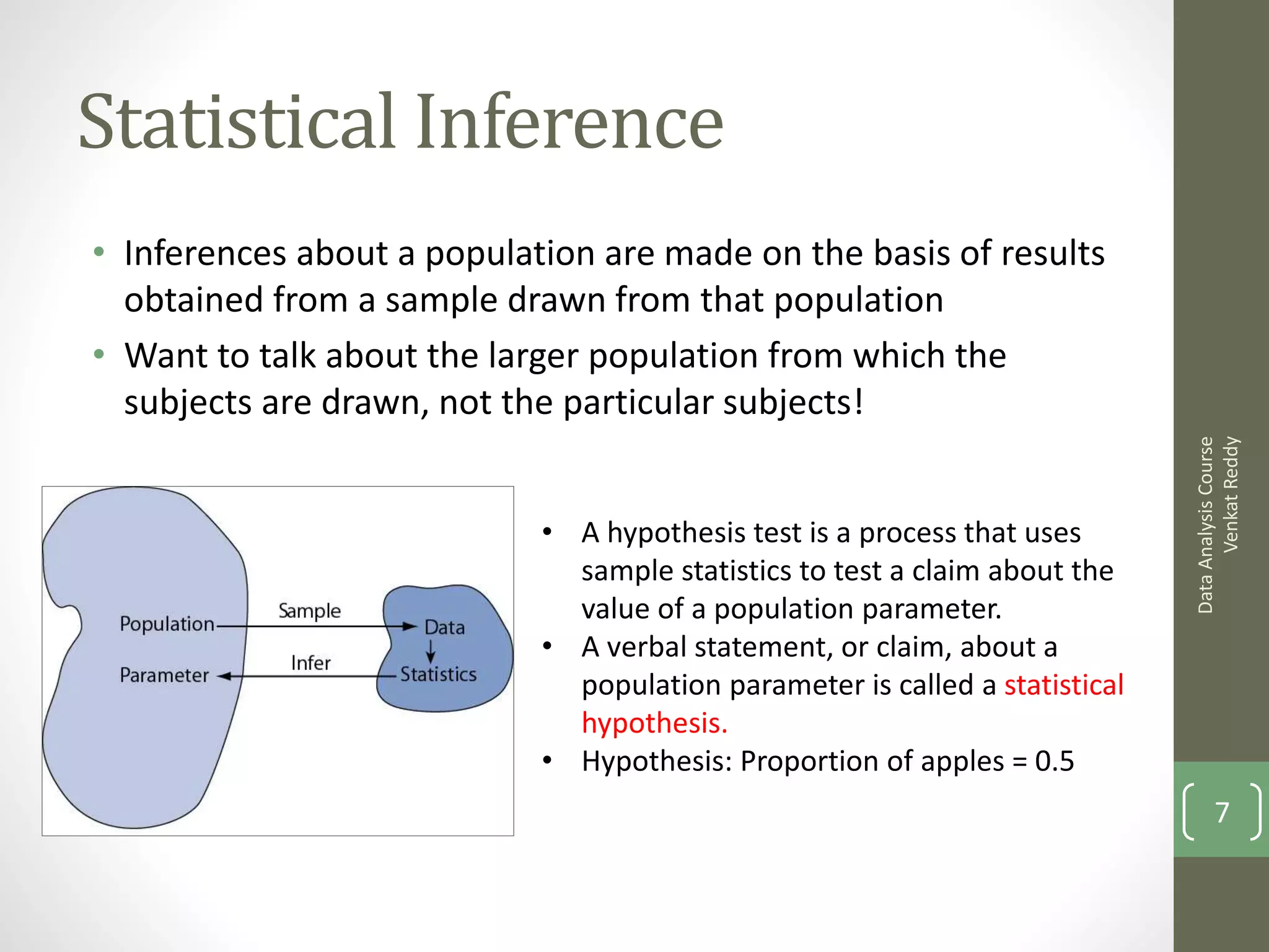 Statistical Inference
• Inferences about a population are made on the basis of results
  obtained from a sample drawn from that population
• Want to talk about the larger population from which the
  subjects are drawn, not the particular subjects!




                                                                                   Venkat Reddy
                                                                             Data Analysis Course
                            • A hypothesis test is a process that uses
                              sample statistics to test a claim about the
                              value of a population parameter.
                            • A verbal statement, or claim, about a
                              population parameter is called a statistical
                              hypothesis.
                            • Hypothesis: Proportion of apples = 0.5
                                                                                    7
 