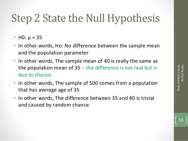 to write a hypthesis How to correctly write a hypothesis one of the most important skills a scientist has is his/her ability to write a good hypothesis for today's homework you will. to write a hypthesis How to correctly write a hypothesis one of the most important skills a scientist has is his/her ability to write a good hypothesis for today's homework you will.