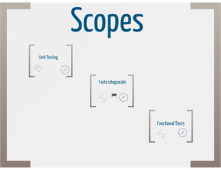 Testing aplicado en symfony 2