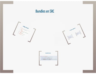Testing aplicado en symfony 2