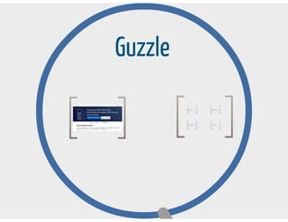 Testing aplicado en symfony 2