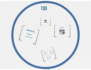 Testing aplicado en symfony 2