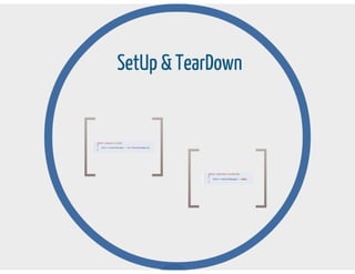 Testing aplicado en symfony 2