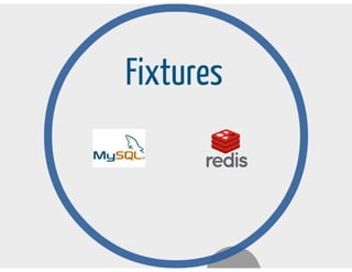 Testing aplicado en symfony 2
