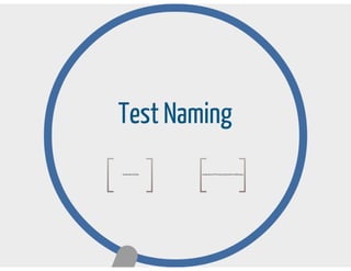 Testing aplicado en symfony 2