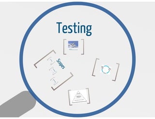 Testing aplicado en symfony 2