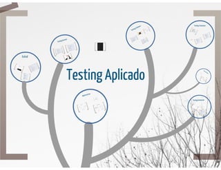 Testing aplicado en symfony 2