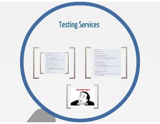 Testing aplicado en symfony 2