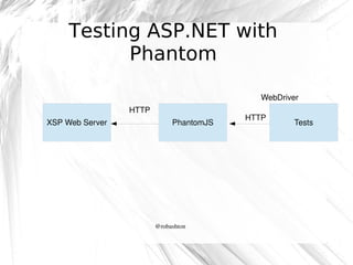 Testing ASP.NET with
Phantom
WebDriver
HTTP
XSP Web Server

PhantomJS

@robashton

HTTP

Tests

 