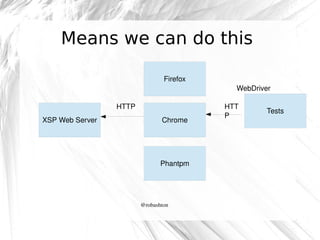 Means we can do this
Firefox
WebDriver
HTTP
XSP Web Server

Chrome

Phantpm

@robashton

HTT
P

Tests

 