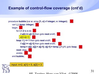 31
Example of control-flow coverage (cnt’d)
procedure bubble (var a: array [1..n] of integer; n: integer);
var i, j: temp: integer;
begin
for i:= 2 to n do
if a[i] >= a[i-1] then goto next endif;
j:= i;
loop: if j <= 1 then goto next endif;
if a[j] >= a[j-1] then goto next endif;
temp:= a[j]; a[j]:= a[j-1]; a[j-1]:= temp; j:= j-1; goto loop;
next: skip;
enddo
end bubble;
input: n=2, a[1] = 5, a[2] = 3
√
√
√
√
√
√
√
√
√
√
√
√
a[i]=a[i-1]
 