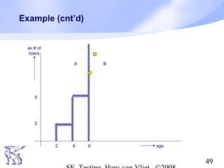 49
Example (cnt’d)
2 4 6
5
2
av # of
loans
age
A B
 