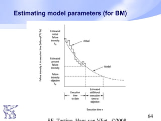64
Estimating model parameters (for BM)
 