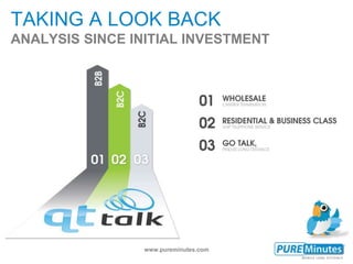 www.pureminutes.com
TAKING A LOOK BACK
ANALYSIS SINCE INITIAL INVESTMENT
 
