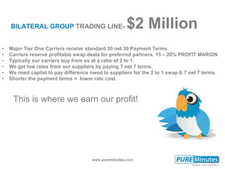 www.pureminutes.com
BILATERAL GROUP TRADING LINE- $2 Million
• Major Tier One Carriers receive standard 30 net 30 Payment Terms
• Carriers reserve profitable swap deals for preferred partners. 15 – 20% PROFIT MARGIN
• Typically our carriers buy from us at a ratio of 2 to 1.
• We get low rates from our suppliers by paying 7 net 7 terms.
• We need capital to pay difference owed to suppliers for the 2 to 1 swap & 7 net 7 terms
• Shorter the payment terms = lower rate cost.
This is where we earn our profit!
 
