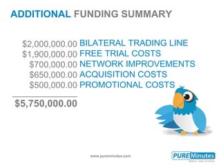 www.pureminutes.com
BILATERAL TRADING LINE
FREE TRIAL COSTS
NETWORK IMPROVEMENTS
ACQUISITION COSTS
PROMOTIONAL COSTS
$2,000,000.00
$1,900,000.00
$700,000.00
$650,000.00
$500,000.00
___________________
$5,750,000.00
ADDITIONAL FUNDING SUMMARY
 