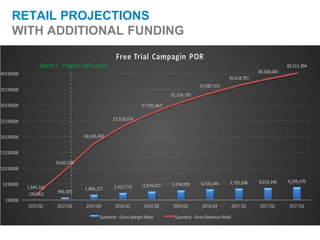 RETAIL PROJECTIONS
WITH ADDITIONAL FUNDING
 