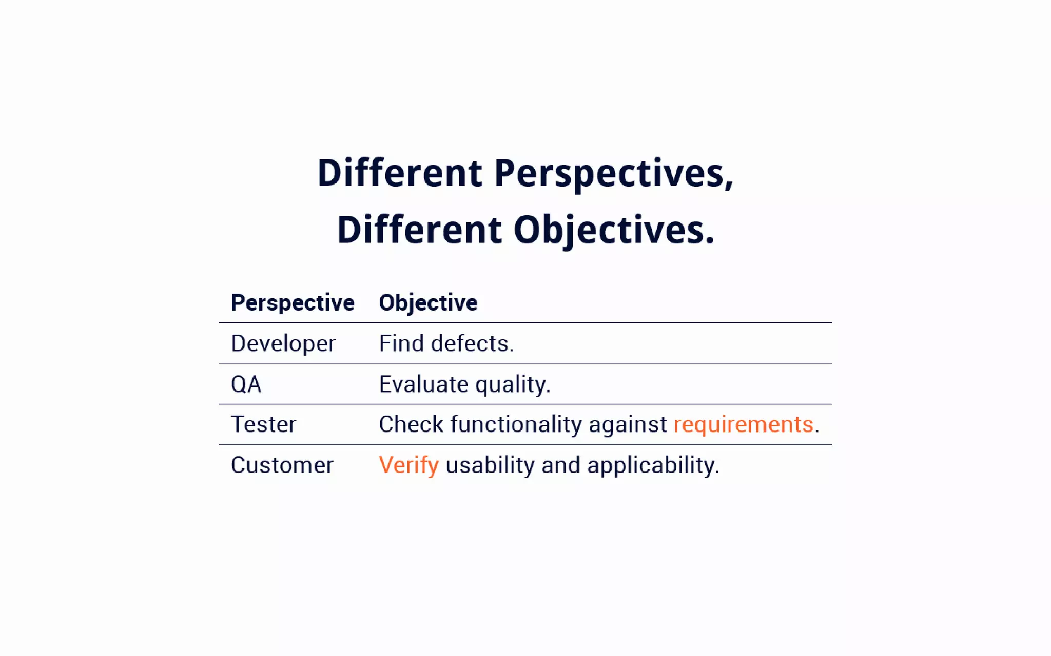 An Introduction to Software Testing