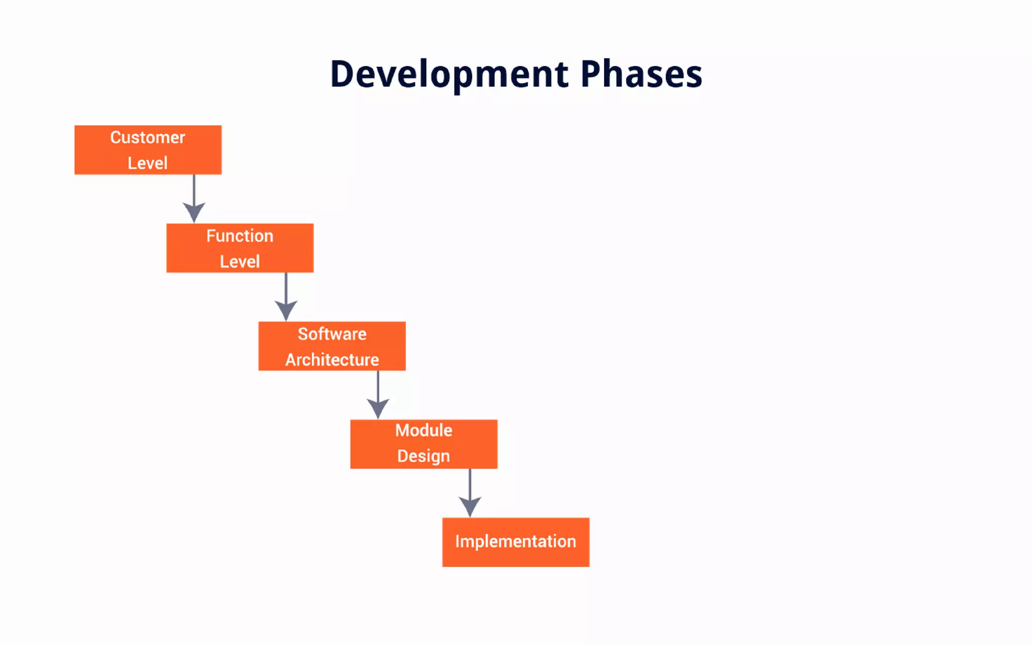 An Introduction to Software Testing
