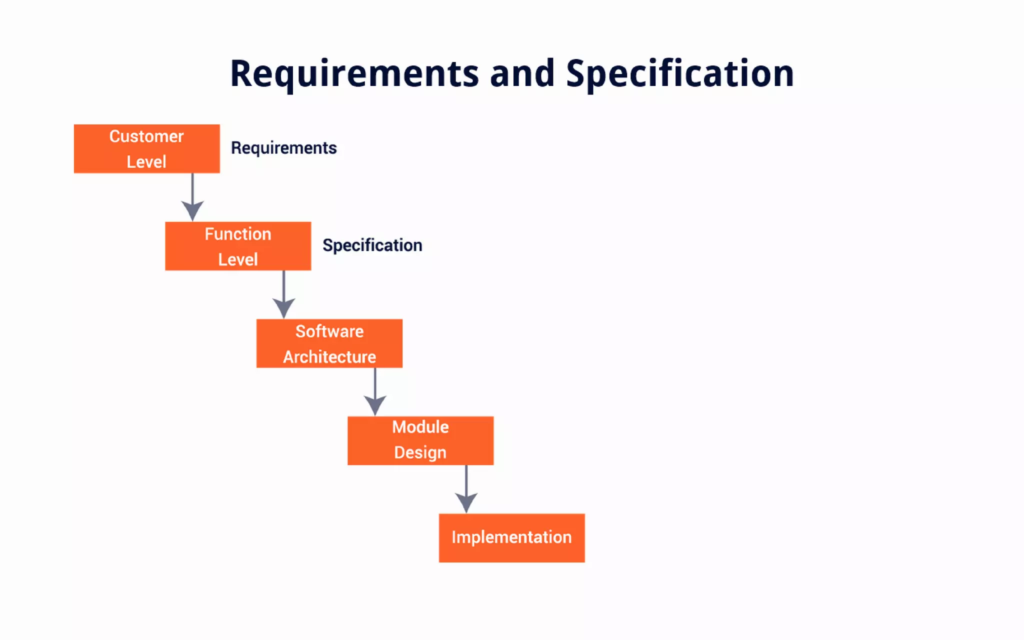 An Introduction to Software Testing