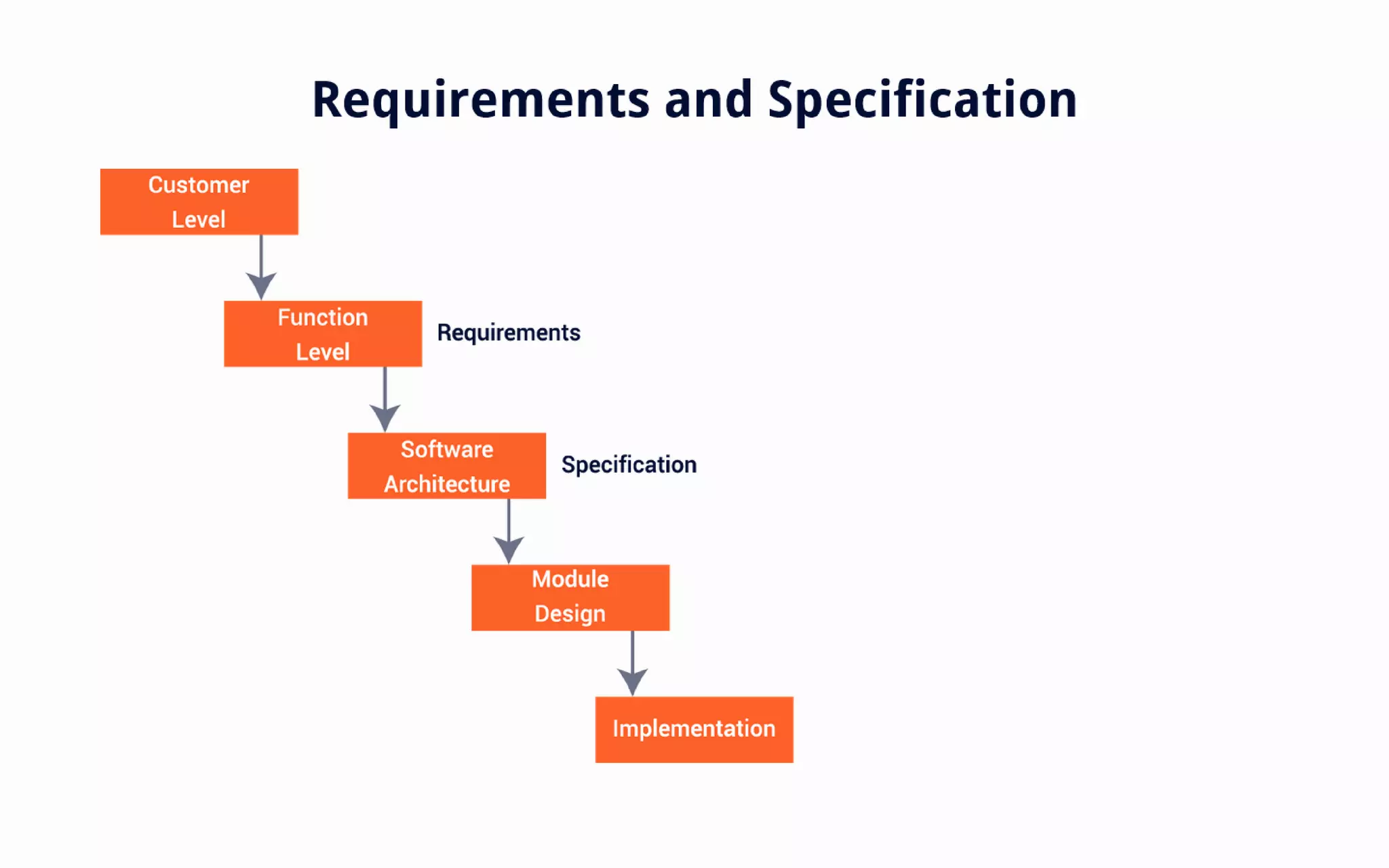 An Introduction to Software Testing