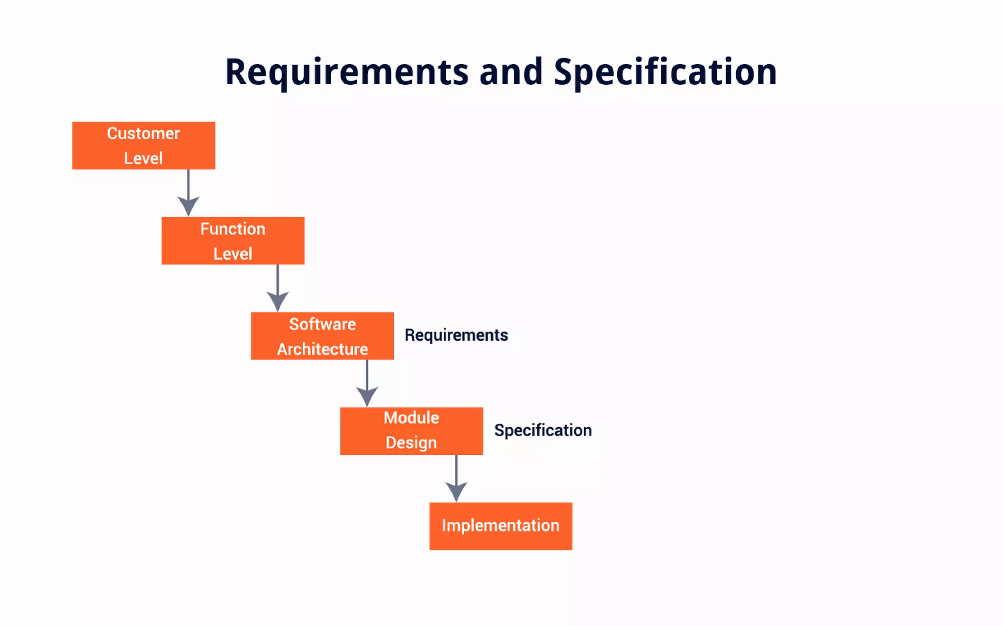 An Introduction to Software Testing