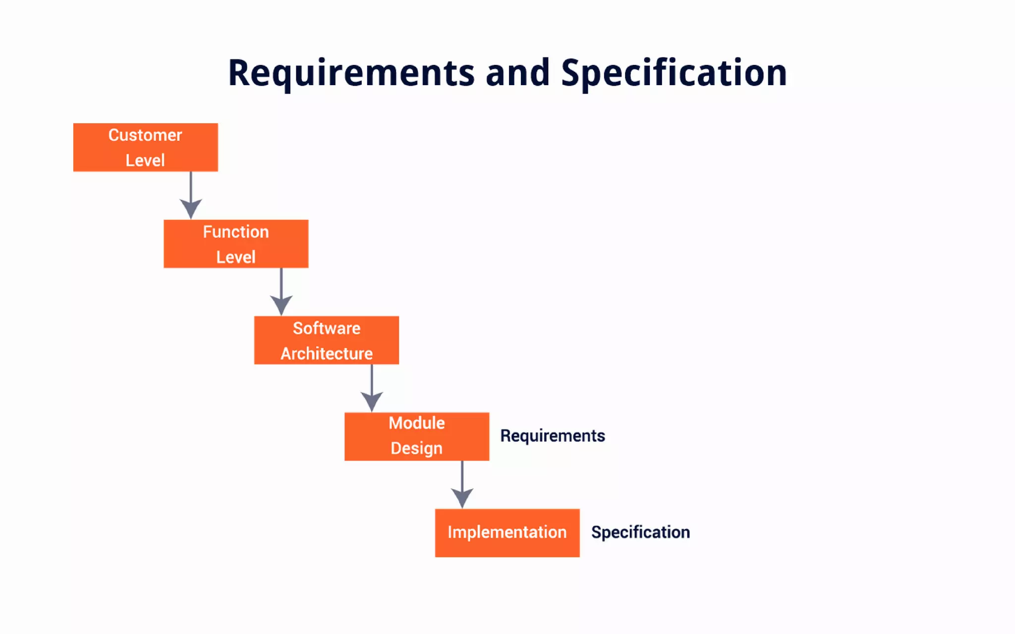 An Introduction to Software Testing