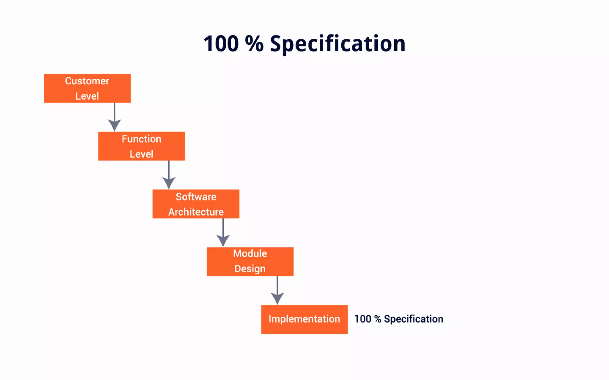 An Introduction to Software Testing