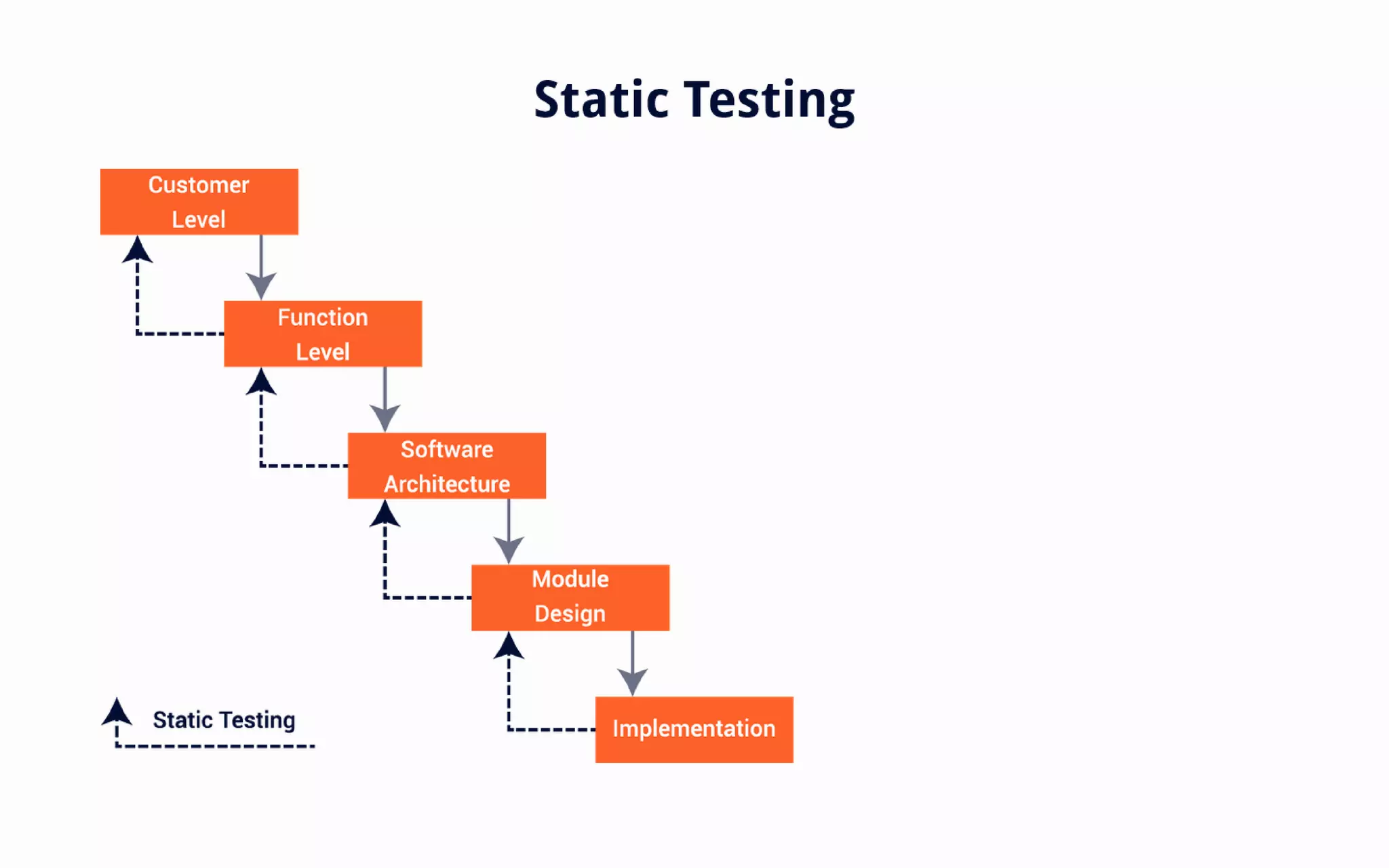 An Introduction to Software Testing