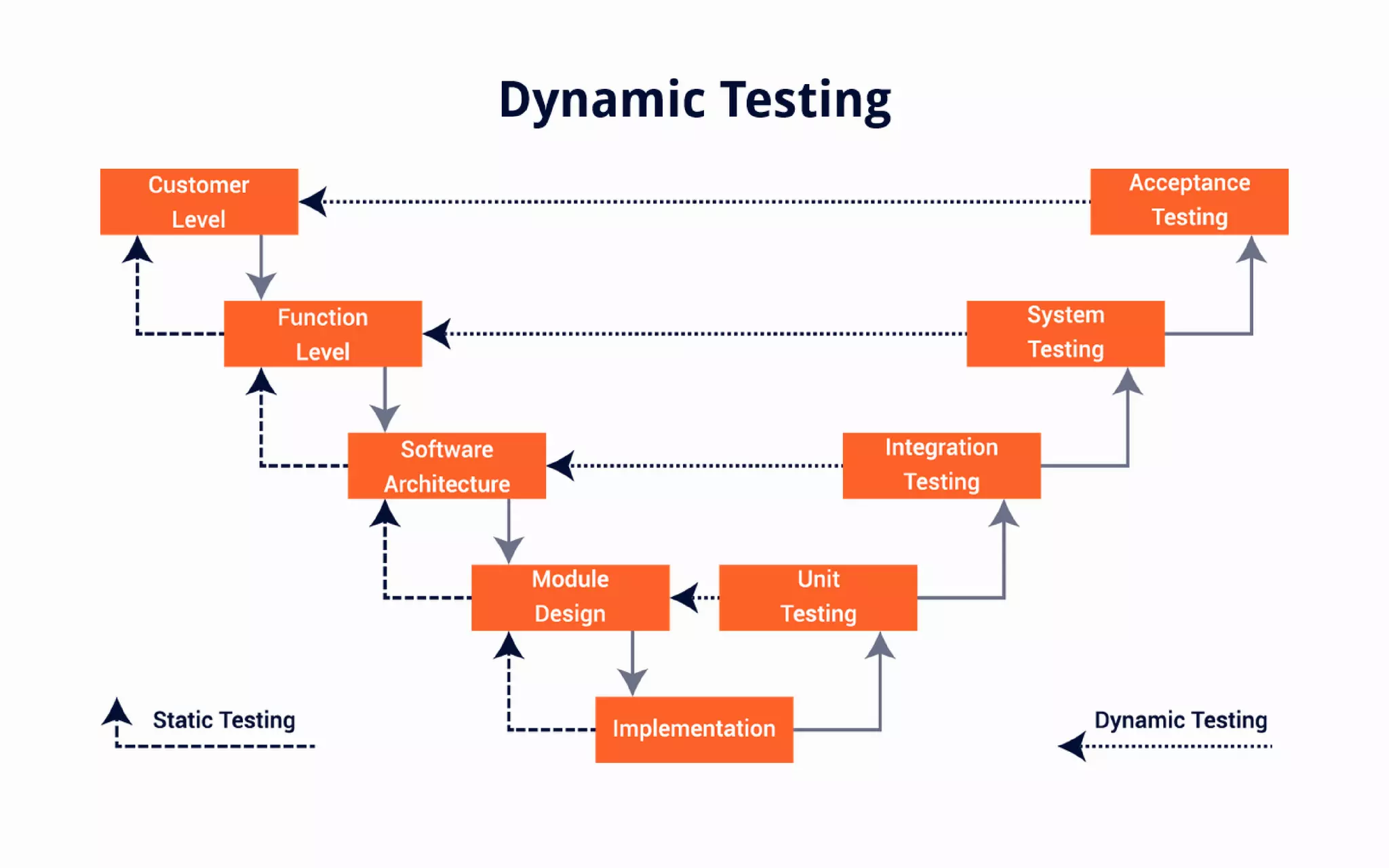 An Introduction to Software Testing