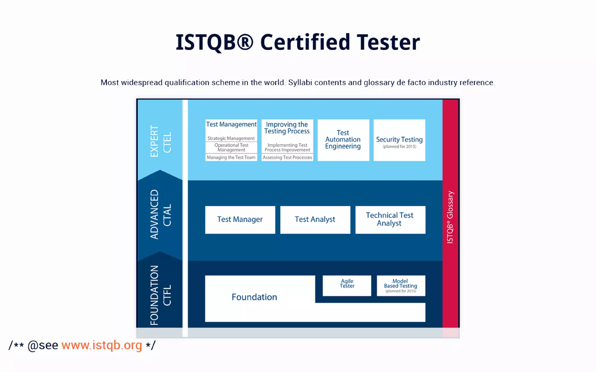 An Introduction to Software Testing