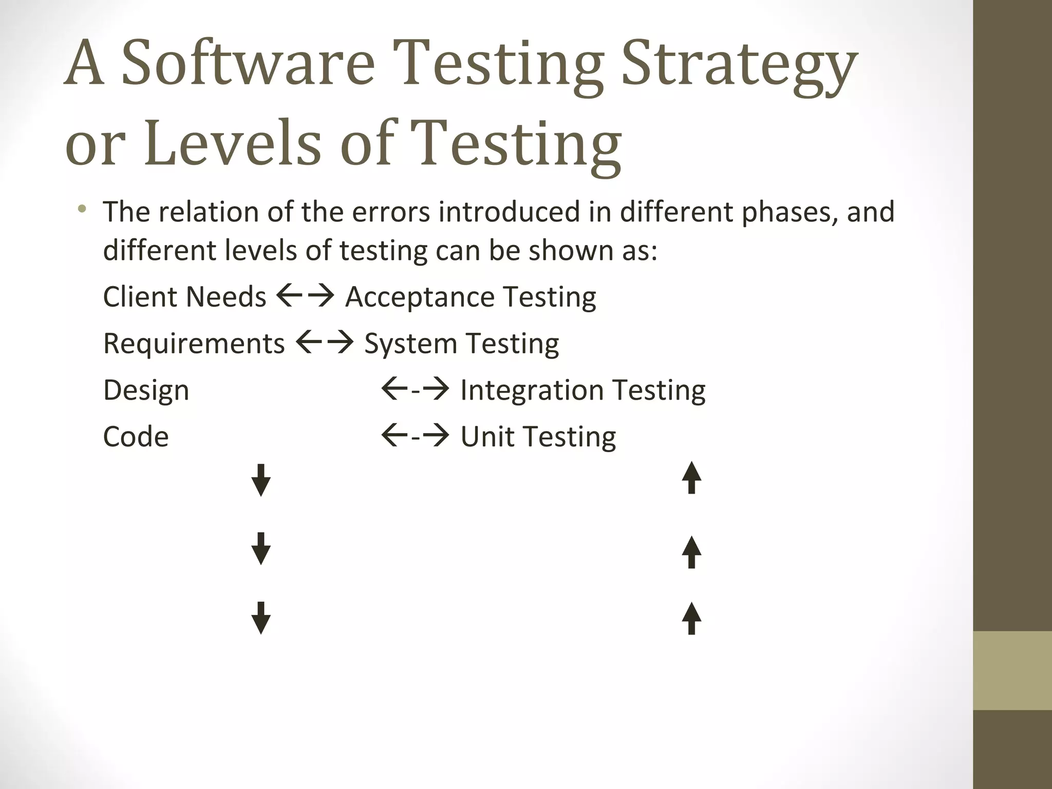 A Software Testing Strategy
or Levels of Testing
• The relation of the errors introduced in different phases, and
different levels of testing can be shown as:
Client Needs  Acceptance Testing
Requirements  System Testing
Design - Integration Testing
Code - Unit Testing
 