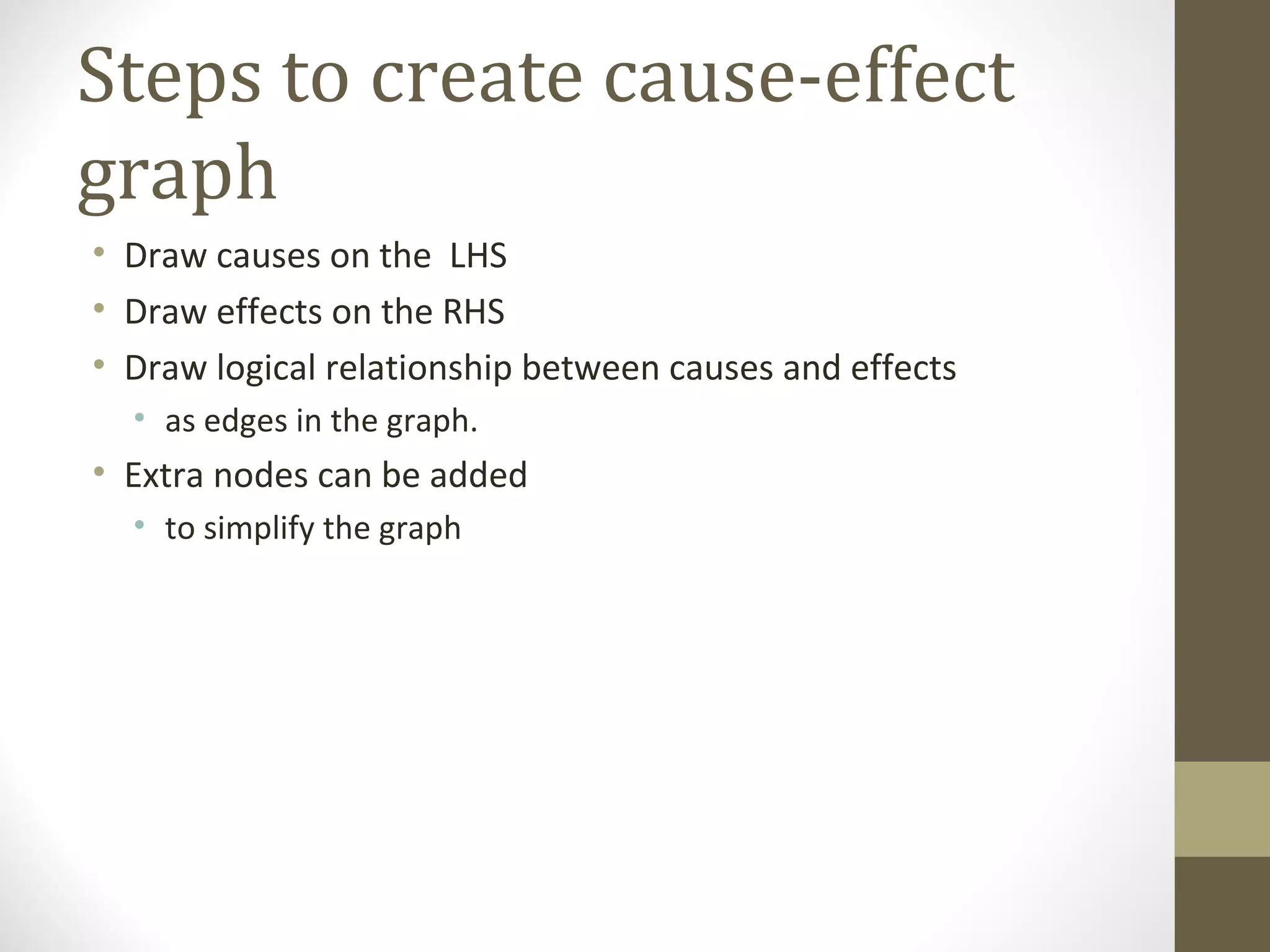 Steps to create cause-effect
graph
• Draw causes on the LHS
• Draw effects on the RHS
• Draw logical relationship between causes and effects
• as edges in the graph.
• Extra nodes can be added
• to simplify the graph
 