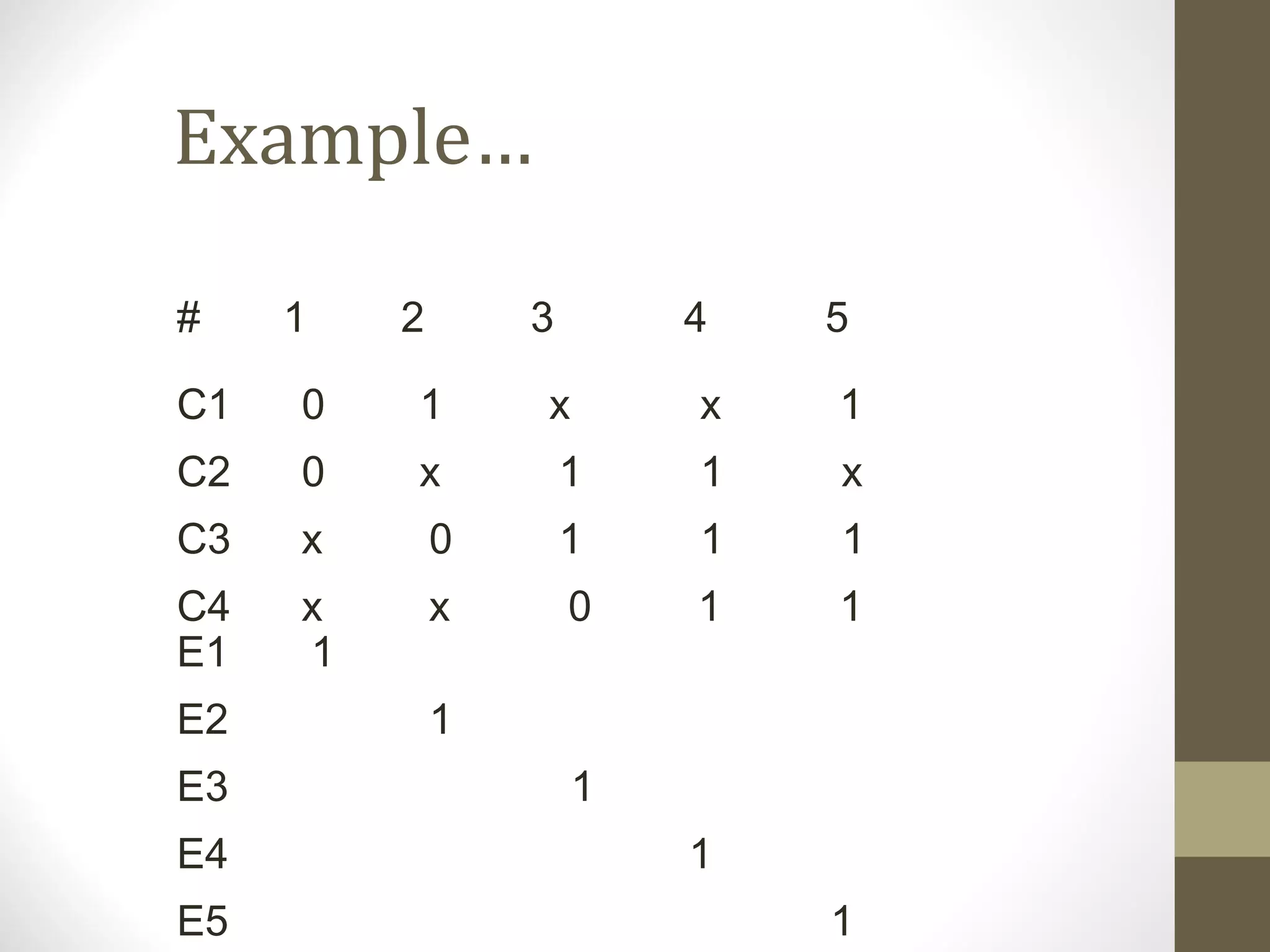 Example…
# 1 2 3 4 5
C1 0 1 x x 1
C2 0 x 1 1 x
C3 x 0 1 1 1
C4 x x 0 1 1
E1 1
E2 1
E3 1
E4 1
E5 1
 