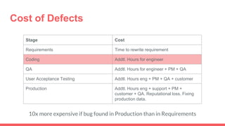 Cost of Defects
Stage Cost
Requirements Time to rewrite requirement
Coding Addtl. Hours for engineer
QA Addtl. Hours for engineer + PM + QA
User Acceptance Testing Addtl. Hours eng + PM + QA + customer
Production Addtl. Hours eng + support + PM +
customer + QA. Reputational loss. Fixing
production data.
10x more expensive if bug found in Production than in Requirements
 