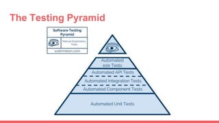 The Testing Pyramid
 