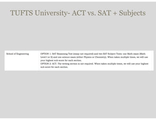 TUFTS University- ACT vs. SAT + Subjects
 