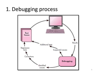 1. Debugging process
6
 