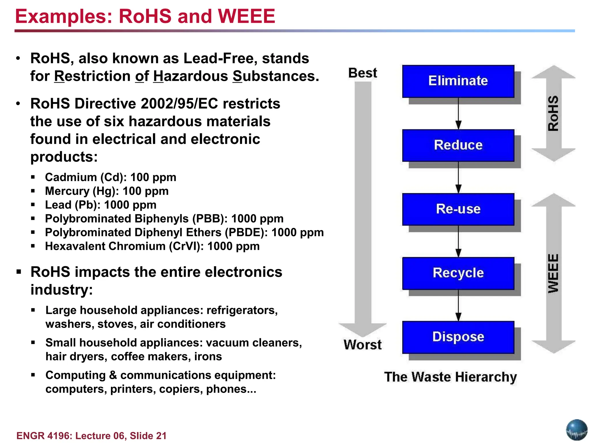 ENGR 4196: Lecture 06, Slide 21
• RoHS, also known as Lead-Free, stands
for Restriction of Hazardous Substances.
• RoHS Directive 2002/95/EC restricts
the use of six hazardous materials
found in electrical and electronic
products:
 Cadmium (Cd): 100 ppm
 Mercury (Hg): 100 ppm
 Lead (Pb): 1000 ppm
 Polybrominated Biphenyls (PBB): 1000 ppm
 Polybrominated Diphenyl Ethers (PBDE): 1000 ppm
 Hexavalent Chromium (CrVI): 1000 ppm
 RoHS impacts the entire electronics
industry:
 Large household appliances: refrigerators,
washers, stoves, air conditioners
 Small household appliances: vacuum cleaners,
hair dryers, coffee makers, irons
 Computing & communications equipment:
computers, printers, copiers, phones...
Examples: RoHS and WEEE
 