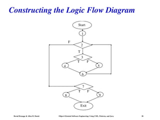 Comprehensive Guide to Software Testing Using UML, Patterns, and Java | PPT