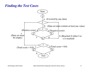 Comprehensive Guide to Software Testing Using UML, Patterns, and Java | PPT