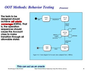 Comprehensive Guide to Software Testing Using UML, Patterns, and Java | PPT