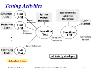 Comprehensive Guide to Software Testing Using UML, Patterns, and Java | PPT