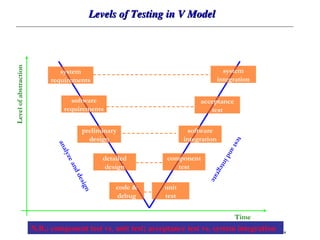 Comprehensive Guide to Software Testing Using UML, Patterns, and Java | PPT